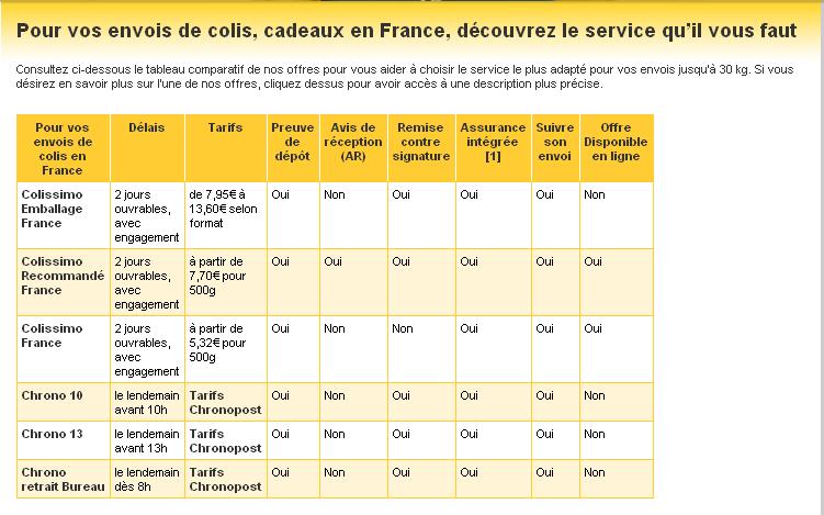 Tarifs Colis La Poste Colissimo