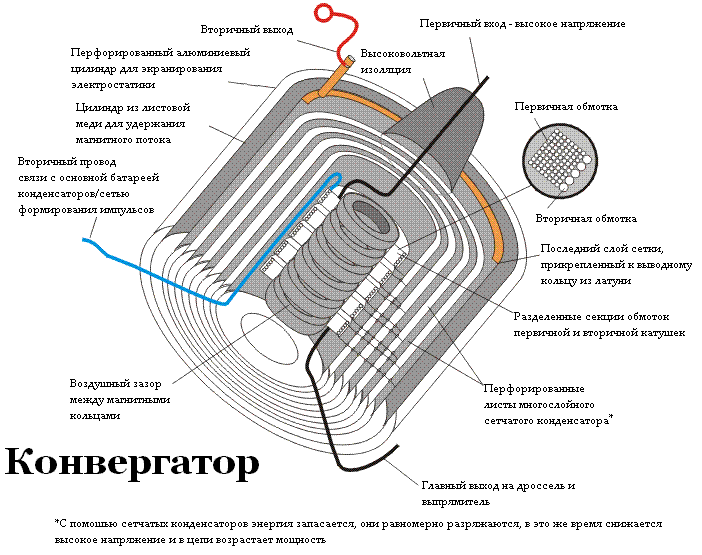Конвертер ганса колера своими руками фото 203